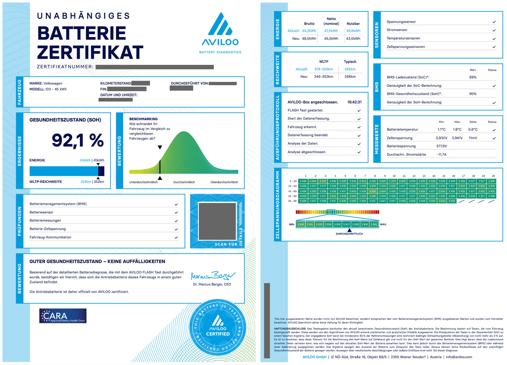 AVILOO certifikat test baterije