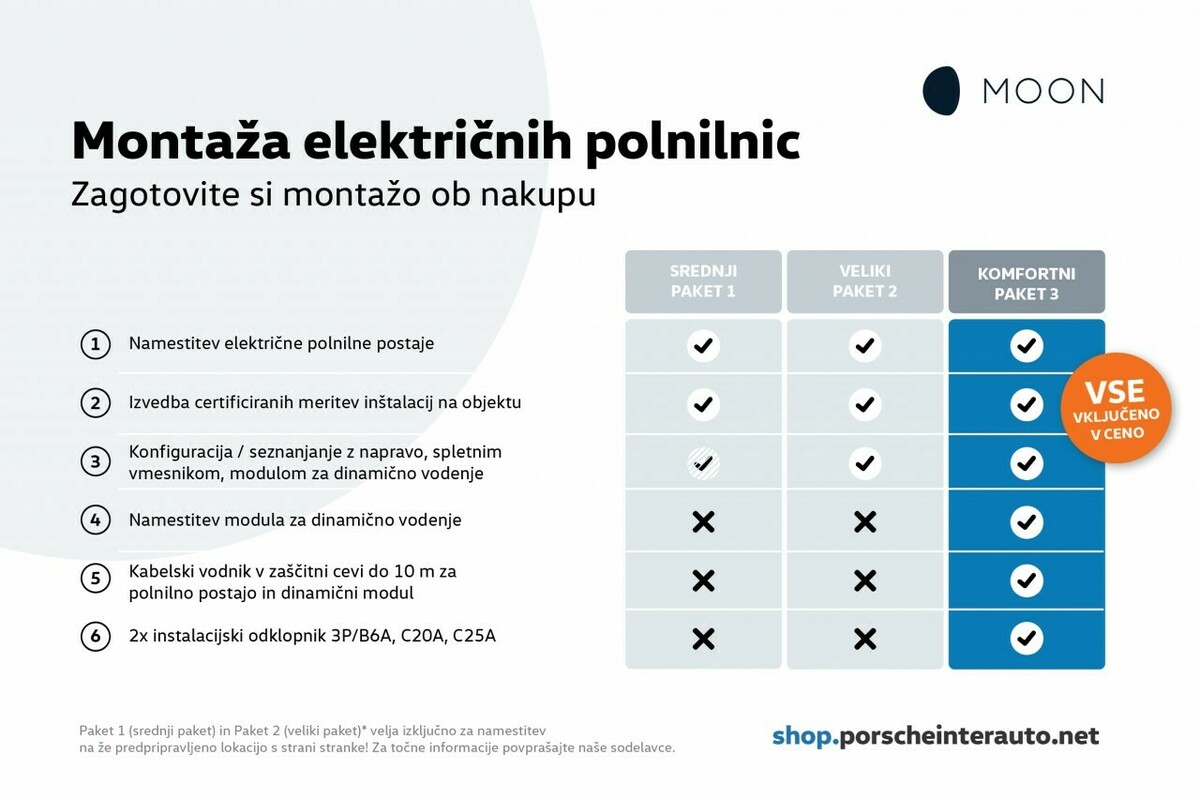 Montaža električnih polnilnic