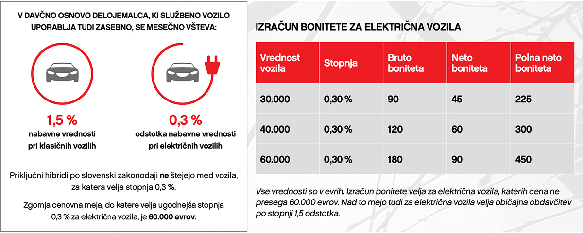 Električni avtomobili boniteta