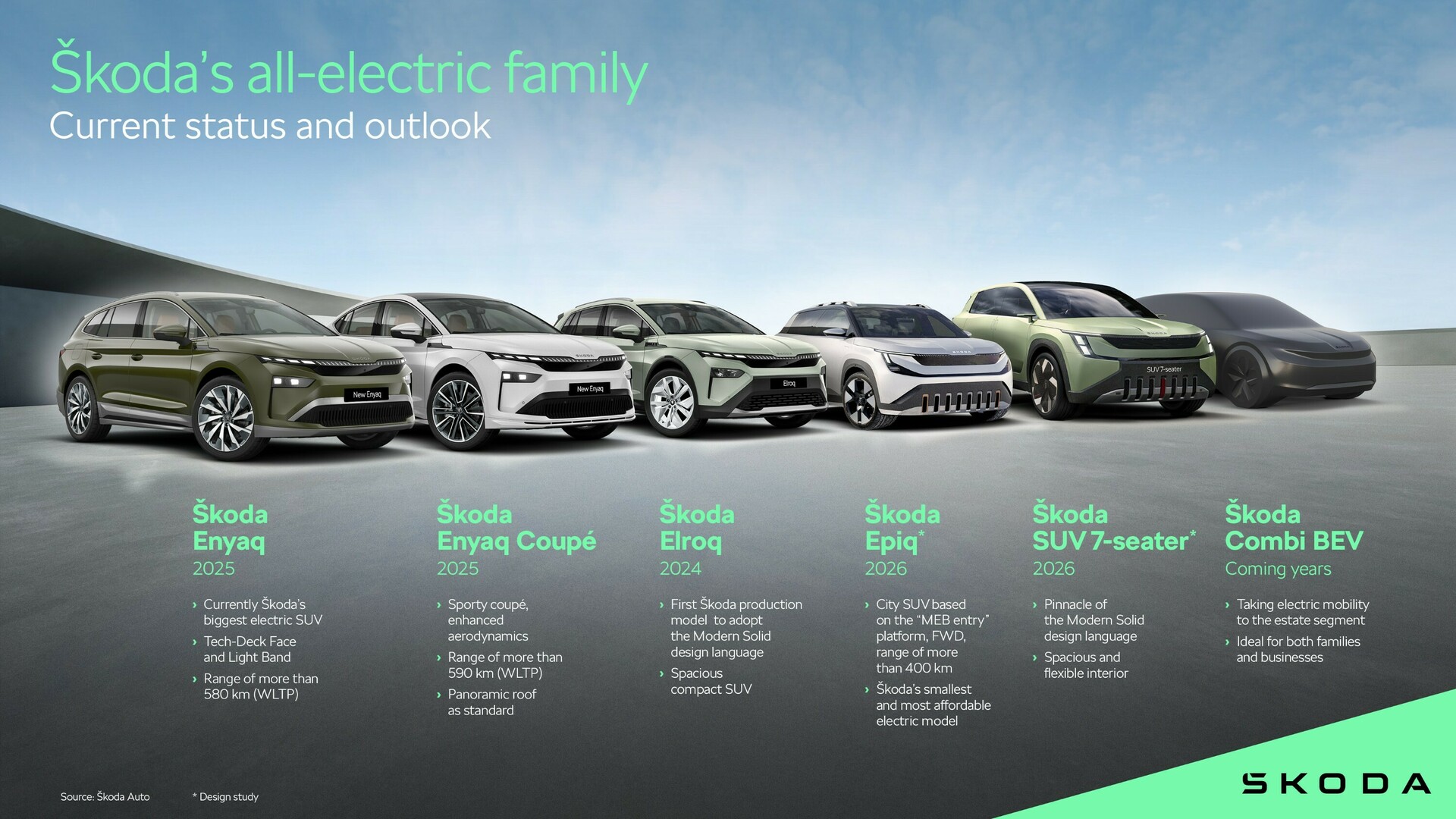 Novi Škoda Enyaq