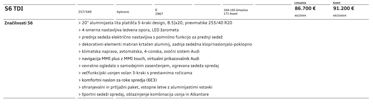 Audi S6 Avant 2019 cenik